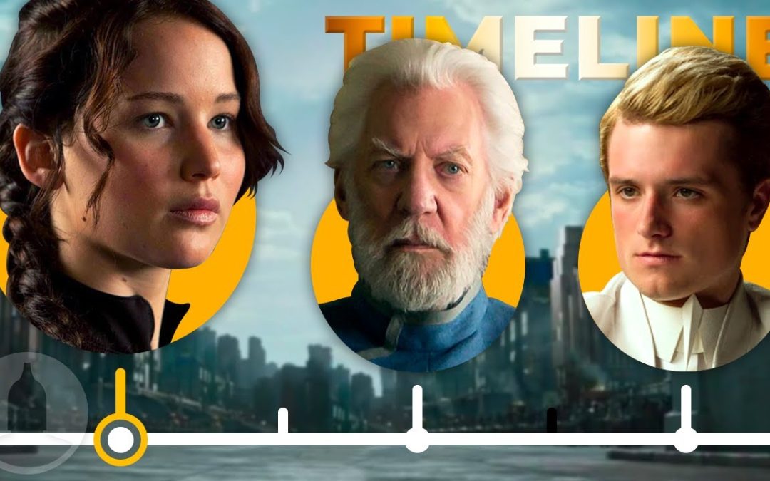 Reviewing the Hunger Games Films: A Recapped Analysis